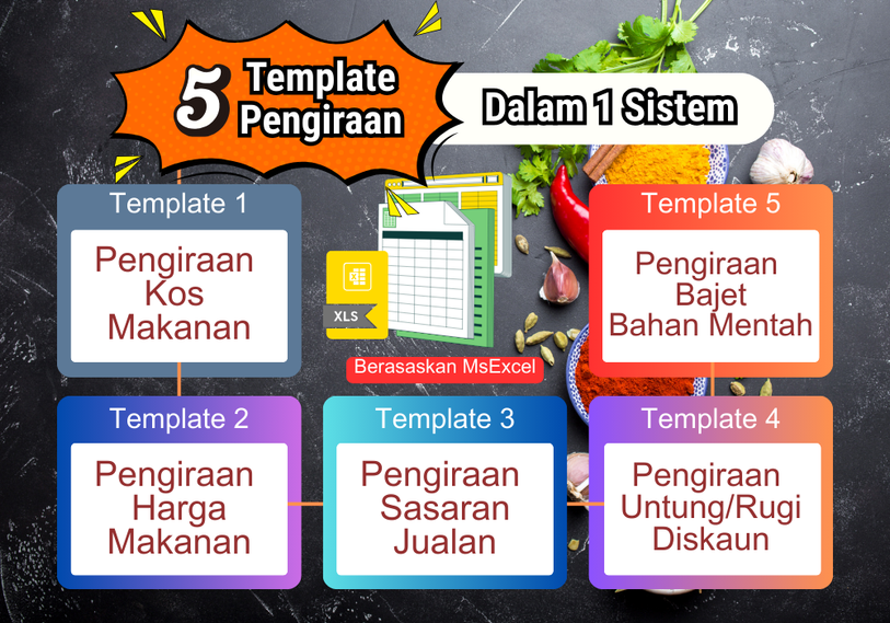 template kira kos makanan